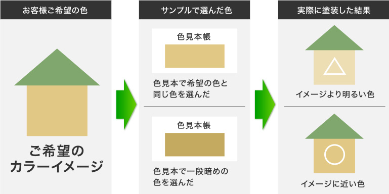 色の明暗について