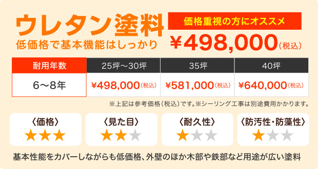 外壁塗装用ウレタン塗料