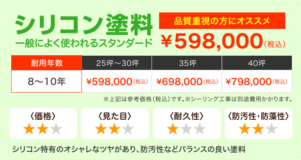外壁塗装用シリコン塗料