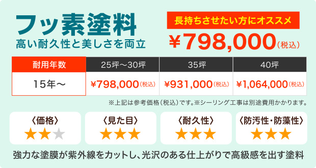 外壁塗装用フッ素塗料