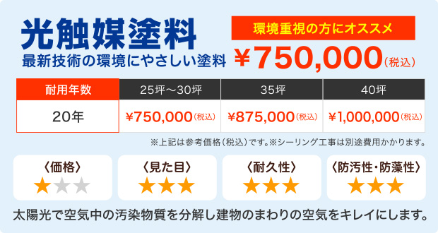 外壁塗装用光触媒塗料