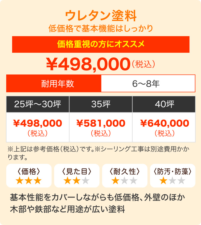 外壁塗装用ウレタン塗料