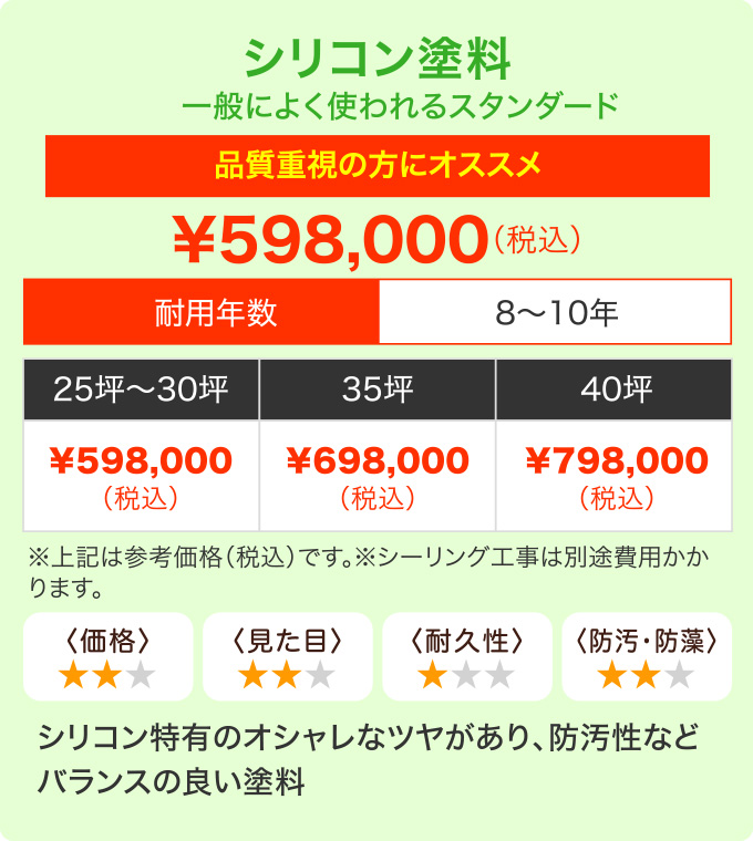 外壁塗装用シリコン塗料