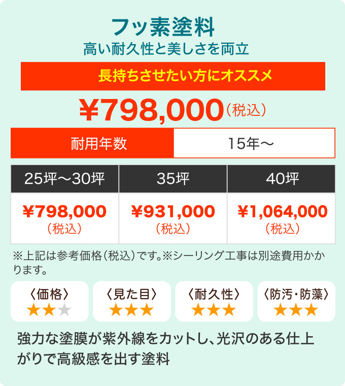 外壁塗装用フッ素塗料
