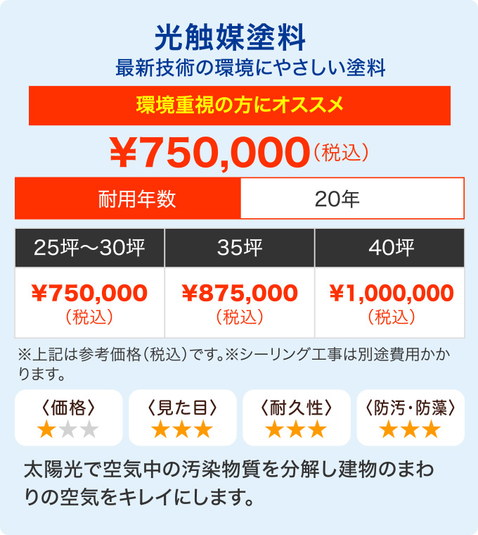 外壁塗装用光触媒塗料